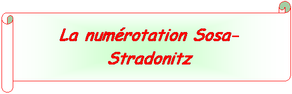 Parchemin horizontal: La numrotation Sosa-Stradonitz